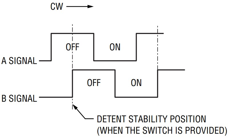 Bourns PEC04 Incremental Micro Encoders